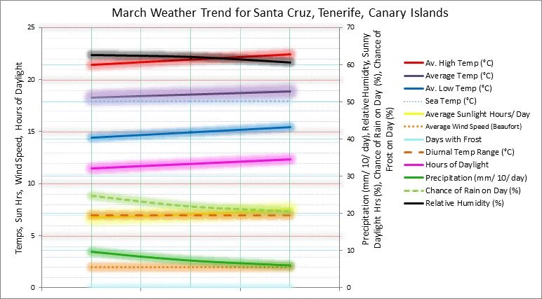 Canary Islands March